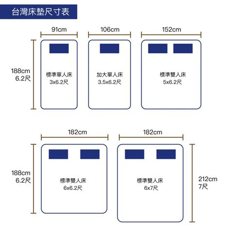 中床尺寸|床架、床墊尺寸大解析！台規、歐規、日規 一看就搞。